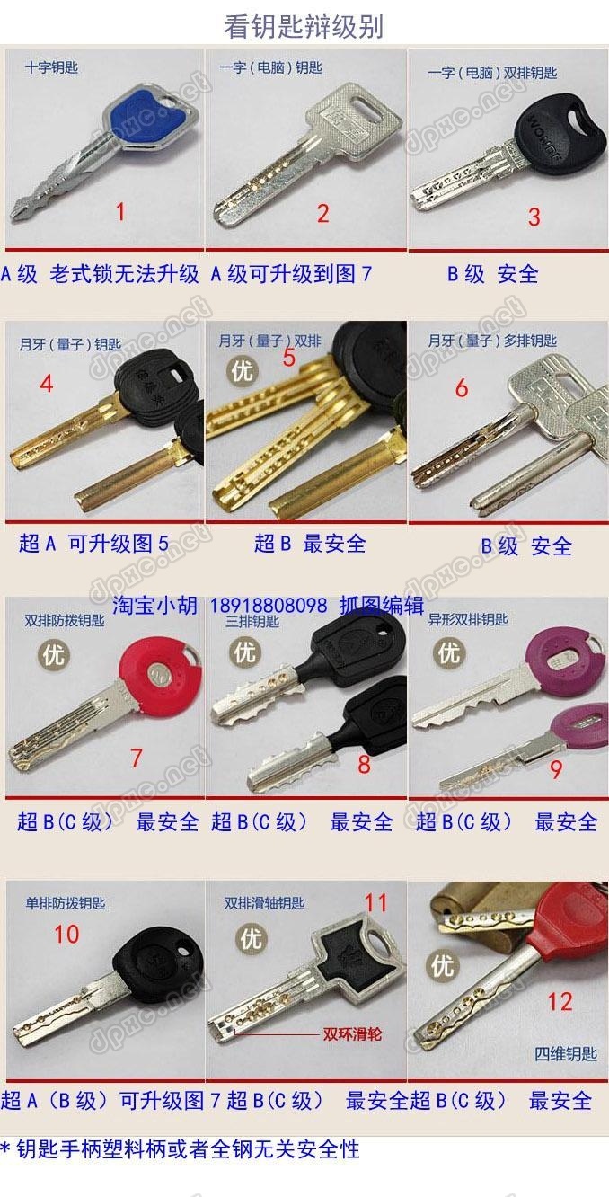 你家的防盗锁安全吗？你知道防盗锁还分A,B,C三个级别吗？ - 壹悠家