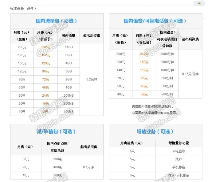 联通自由组合套餐 