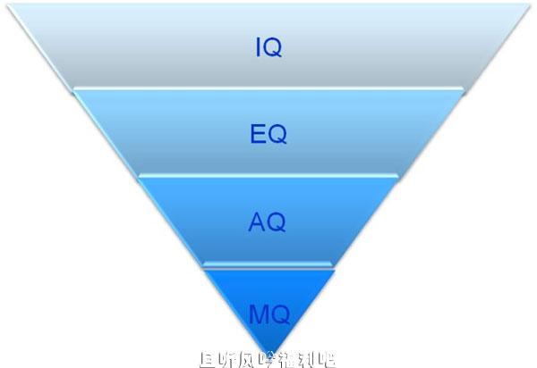 逆商是什么 衡量逆商有哪四个标准？ - 壹悠家
