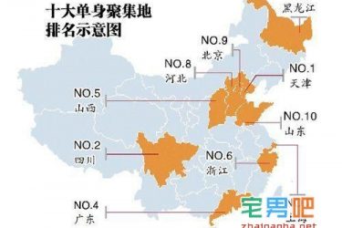 中国各大城市单身数量排行榜出炉，天津排名第一！ - 壹悠家