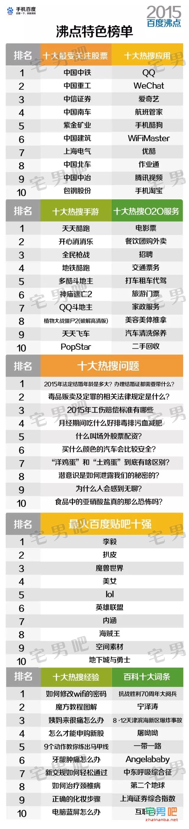 过去的一年中，人们都在网上搜了啥？2015百度沸点为你揭秘！ - 壹悠家