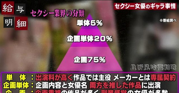 想知道优优们的收入是多少吗？水稀美里收入曝光！ - 壹悠家