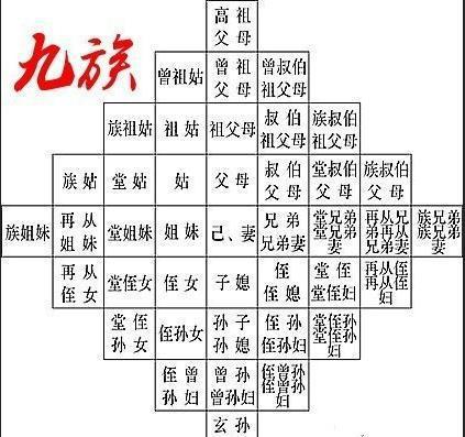 古代最严厉的刑罚“诛九族”到底指的是哪九族？ - 壹悠家
