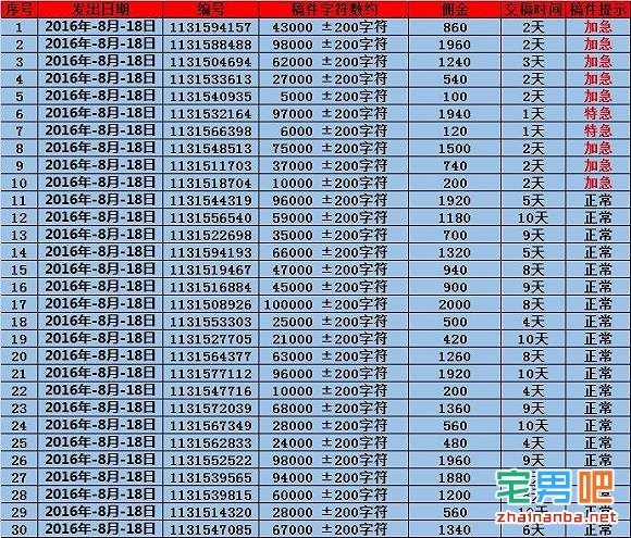 骗局 网络兼职 打字员 差评君 