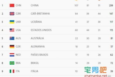 里约残奥会中国代表团狂揽107枚金牌 却从没上过一次头条 - 壹悠家