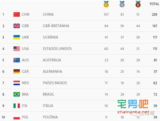 里约残奥会中国代表团狂揽107枚金牌 却从没上过一次头条 - 壹悠家