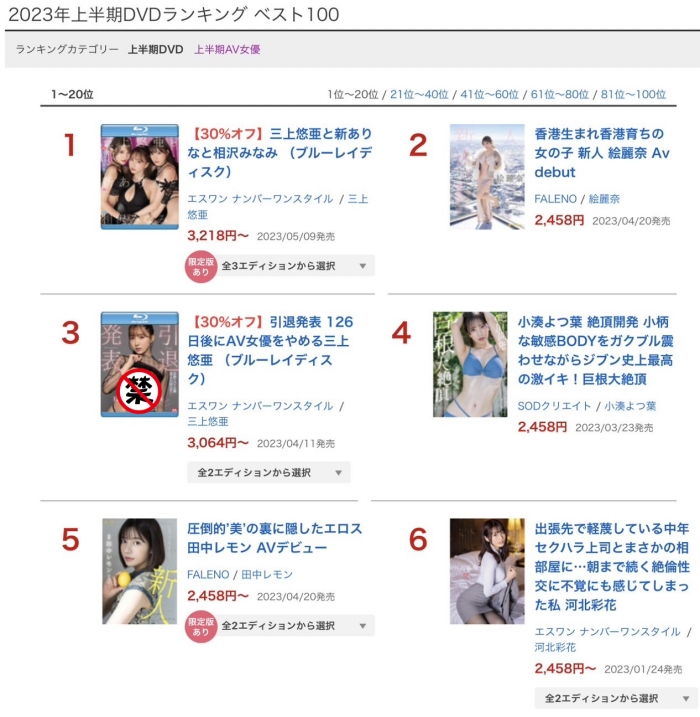 图片[2] - 2023年三上悠亚大获全胜！FANZA上半年度销售排行公布！ - 壹悠家